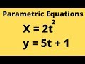 Understanding Parametric Equations