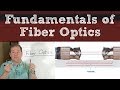 Fiber Optic Technology Concepts