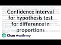 Understanding Confidence Intervals and Hypothesis Testing