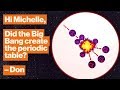 Formation of Elements in the Universe