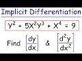 Implicit Differentiation and Derivatives
