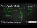 Understanding Slope and Intercepts