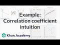 Exploring Correlation Coefficients and Scatter Plots