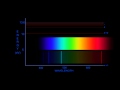 Electron Orbits and Quantum Mechanics