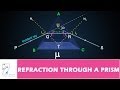 Prism Angles and Refraction Concepts