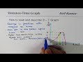 Understanding Distance-Time Graphs