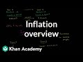 Understanding Inflation and Consumer Price Index