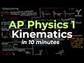 Projectile Motion and Vector Analysis