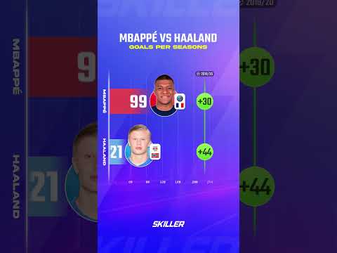 Mbappé vs Haaland Goals Per Season