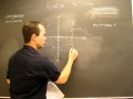 Graphing Transformations and Representations