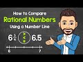 Comparing Rational Numbers Using a Number Line