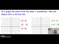 Exploring the Concept of Functions