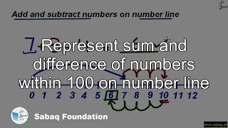 Represent sum and difference of numbers within 100 on number line