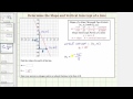 Understanding Slope and Intercept from a Graph