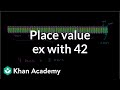 Understanding Number Representation