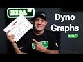 Dyno Testing Concepts and Techniques