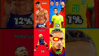 No possible stop this challenge #fifaworldcup #football #qatarsc #cristiano #messi