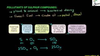 Sulphur Dioxide and Nitrogen Dioxide as Air Pollutants