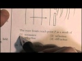 Magnetic and Wave Phenomena Concepts