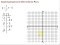 Graphing Quadratic and Linear Equations