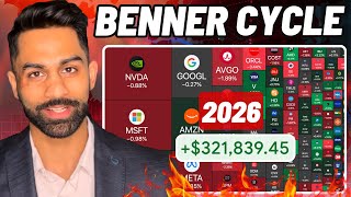 🚨 Urgent WARNING for ALL Investors: [Sell BEFORE 2026?!] Markets HIT NEW ATH as GREED Takes OVER
