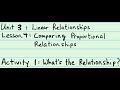 Understanding Proportional Relationships in Graphs