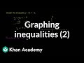 Understanding and Graphing Inequalities