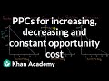 Opportunity Cost and Production Possibilities