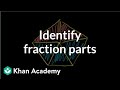 Identifying Fraction Parts in Pre-Algebra