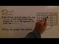 Linear Functions and Their Characteristics