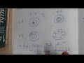 Model Fitting and Bias-Variance Concepts