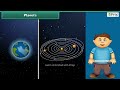 Understanding Celestial Bodies and Phenomena