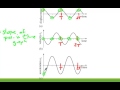 Simple Harmonic Motion Concepts