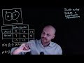 Conditional Probability and Pet Ownership