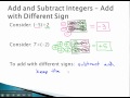 Adding and Subtracting Integers with Different Signs