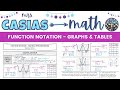 Evaluating Functions from Graphs and Tables