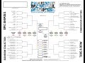 March Mammal Madness Classroom Activities