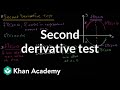 Understanding the Second Derivative Test