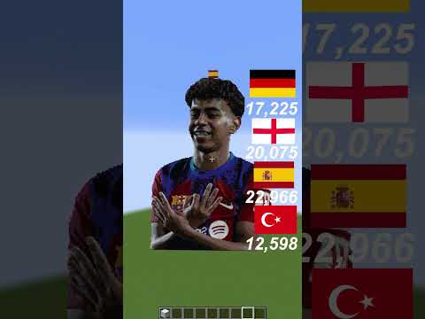 Minecraft'ta En İyi Türk Futbolcu 2 ⚽️
