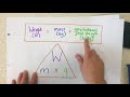 Mass and Weight in Different Gravitational Fields