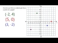 Understanding Ordered Pairs in Mathematics