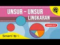 Unsur-Unsur Lingkaran