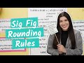 Mastering Significant Figures and Order of Operations