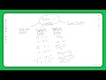 Understanding Ratios and Scale Factors