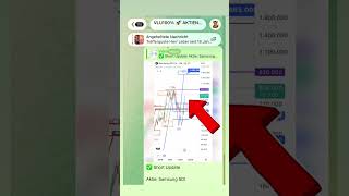 #SamsungSDI transparent #chartanalyse#Aktien#fibonacci Keine Anlageempfehlung