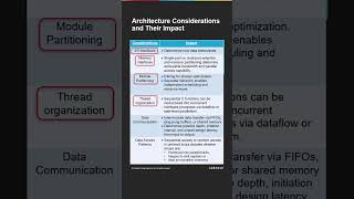 Key Architecture Considerations in HLS #cadence #eda