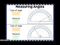 Classifying and Measuring Angles
