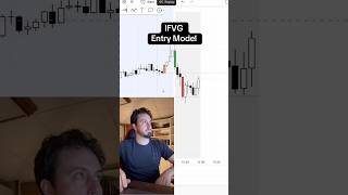 iFVG Entry Model