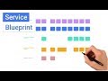 Understanding Service Blueprints