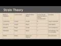 Deviance and Social Theories